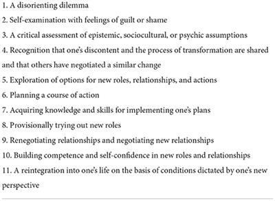 Transformative learning in the setting of religious healers: A case study of consultative mental health workshops with religious healers, Ethiopia